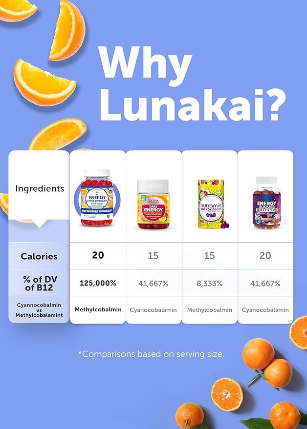Lunakai USA Made Vegan Energy Gummies – Daily Energy Supplements – 3000mcg Vitamin B12 Gummies for Women & Men – for Home or On‑The‑Go Use - 3 Pack