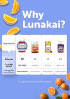 Lunakai USA Made Vegan Energy Gummies – Daily Energy Supplements – 3000mcg Vitamin B12 Gummies for Women & Men – for Home or On‑The‑Go Use - 3 Pack