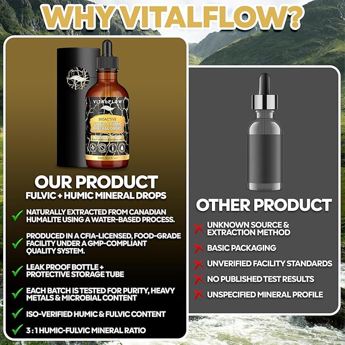 Fulvic + Humic Trace Mineral Drops, 3:1 Humic-Fulvic Blend | Water-Extracted from Canadian Humalite | 60 mL Amber Dropper | Third-Party Tested, No Preservatives/Fillers | GMP & ISO Verified