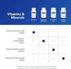 Pure Encapsulations Synergy K - with Vitamin K1, K2 & D3 - Supports Bones, Blood Vessels, Vascular Elasticity & Calcium Utilization* - Includes Cholecalciferol - Gluten Free & Non-GMO - 120 Capsules