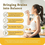 Accentrate Minerals 110 - Brain Ready Nutrition for Teens and Adults – Chelated Magnesium, Zinc, Iron – Mental Wellness Mineral Supplement for Focus, Mood & Brain Support – 90 Capsules