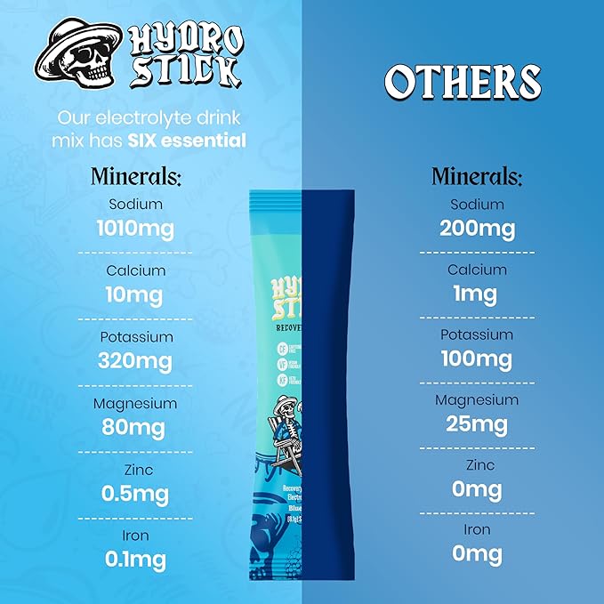 Electrolyte Powder Drink Mix | Glutathione, L-Theanine, Vitamins B6 & B12, Ginger & Magnesium for Hydration & Liver Health | Sugar-Free, All-Natural, Immune Support - Blue Raspberry | 12 Pack