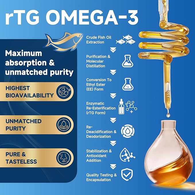 ZEBORA Triple Strength Mini Omega-3 Fish Oil 1400mg – rTG Omega 3 Ultra High-Potency – Supports Heart, Brain, Eye, Skin & Immune Health – Fatty Acids EPA, DHA & DPA, 120 Softgels