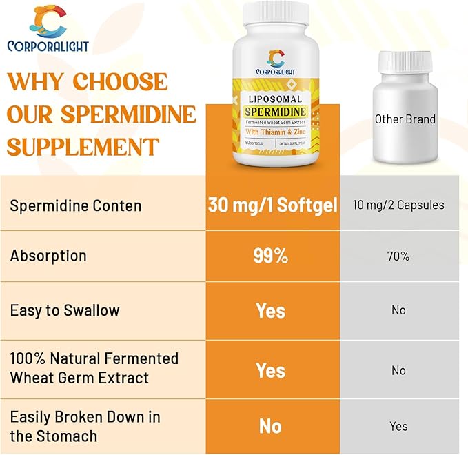 30mg Spermidine Supplement for Men & Women, High Absorption, More Potent Than Spermidine 3HCL - for Cellular Renewal, Longevity & Cognitive, Fermented Wheat Germ Extract, Pure & Natural, 60 Softgels