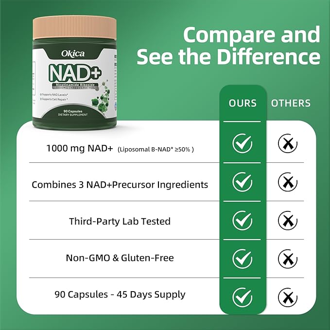 NAD+ Supplement with Nicotinamide Riboside & Resveratrol 1000mg - NAD Resveratrol Supplement for Men and Women - NMN Alternative Anti-Aging, Cellular Energy - 90 Caps