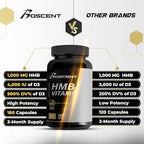 Apigenin Supplement for Sleep & HMB Vitaman D3