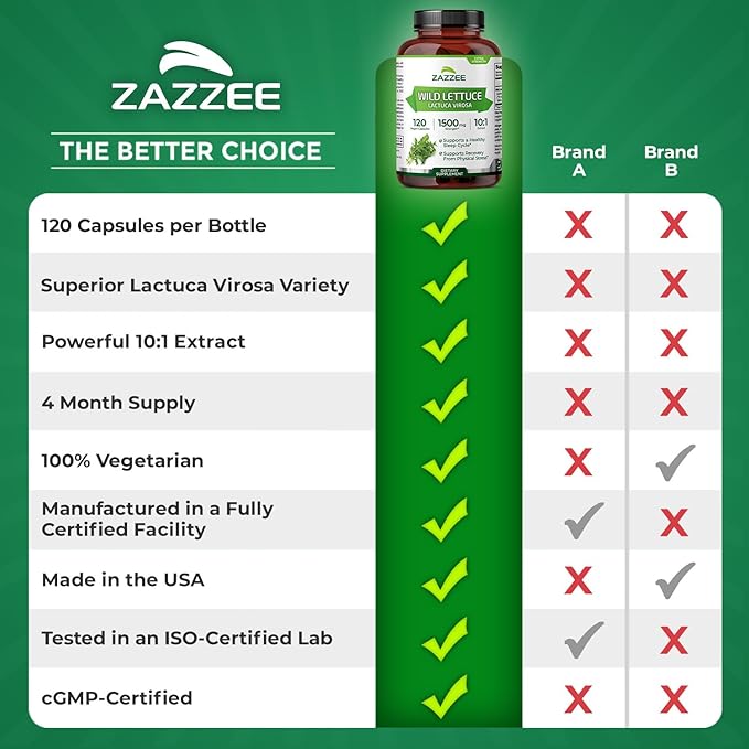 Zazzee Extra Strength Wild Lettuce 10:1 Extract, 120 Vegan Capsules, 4 Month Supply, Lactuca Virosa, Relaxation, Calm & Mood Support, Concentrated 10X Extract, 100% Vegetarian, Non-GMO, Made in USA