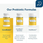 Researched Nutritionals Gut Health Supplements with Prebiotics & Probiotics for Women & Men - CoreBiotic - 3 Spore Based Probiotic Strains + Organic Prebiotic Fiber - Shelf-Stable (60 Capsules)