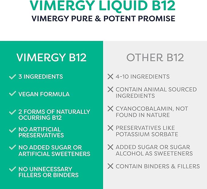 Vimergy USDA Organic Liquid Vitamin B12 Supplement 2500 mcg, Methylcobalamin & Adenosylcobalamin Fast-Absorbing Energy Support, Vegan, Non-GMO B12 Vitamins for Women & Men 30 Serving (30 mL)