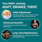 NAD Supplement 500mg, Liposomal NAD+ Supplement with Trans-Resveratrol for Women & Men, Vegan Non-GMO, 60 Capsules