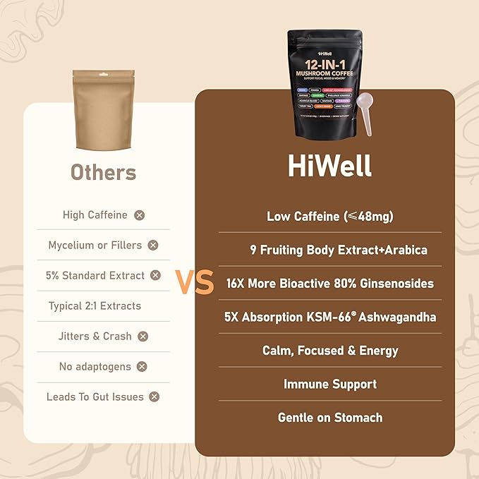 HiWell Strong Taste Mushroom Coffee 12-in-1 – Organic Ginseng, KSM-66® Ashwagandha, Lion's Mane, Reishi–Focus, Calm Energy & Immune Support–100% Fruiting Body Extracts–Vegan, Low Caffeine–30 Servings
