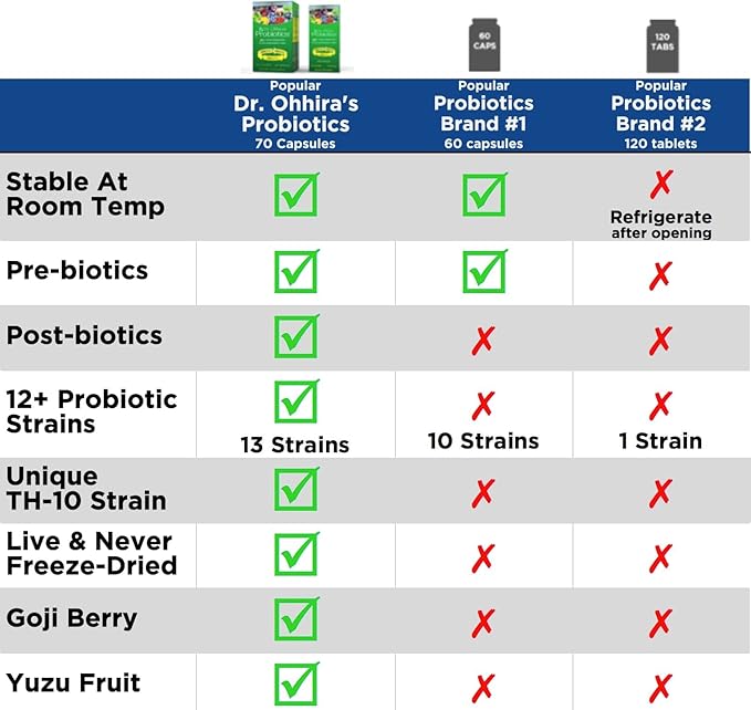 Essential Formulas Dr. Ohhira's Probiotics, Original Formula, 60 Caps with Bonus 10 Capsule Travel Pack - 13 Probiotic Strains with Prebiotics and Postbiotics (Pack of 2)