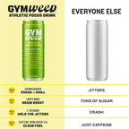 GYM WEED Athletic Focus Drink with KSM-66 Ashwagandha, Lion's Mane Mushroom, L-Theanine, 200mg Green Tea Caffeine with Natural Sweeteners Pear Pineapple Flavor, 12 Pack