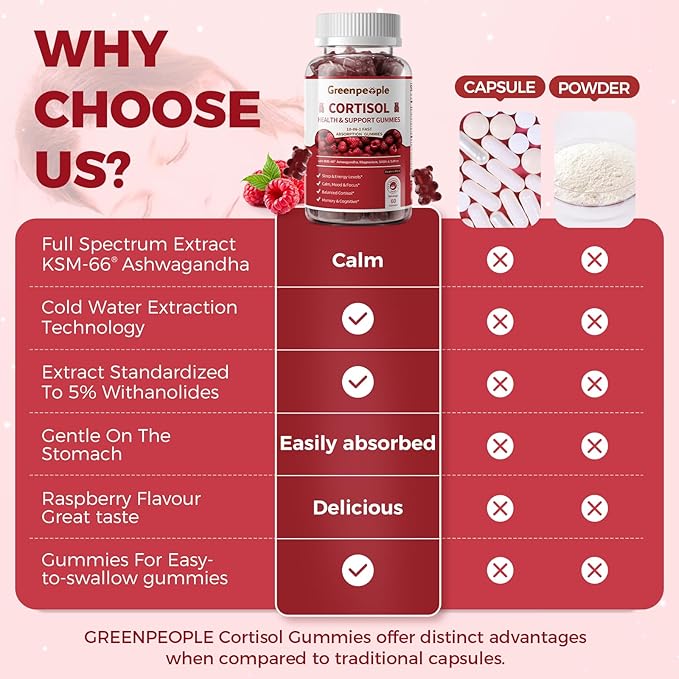 GREENPEOPLE Cortisol Supplements for Women & Men - Cortisol Reducer Detox Manager w/KSM-66 Ashwagandha/Magnesium/L-theanine/GABA/Vitamin B6 for Mood/Sleep/Stress Relief 60 CT Raspberry Flavor Gummies