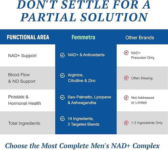 NAD Supplements for Men with 40+ | All-in-One Cellular Energy, Prostate Support & Nitric Oxide Supplement with Saw Palmetto, Resveratrol | Non-GMO, 2 Bottles