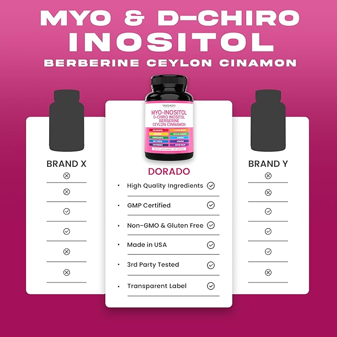 Myo-Inositol & D-Chiro Inositol Supplement For Women (90 Capsules, 40:1 Ratio Myo Inositol) Hormone Balance for Women - 10 in 1 Formula - Third Party Tested, Vegan Safe & USA Made - (90 Count)
