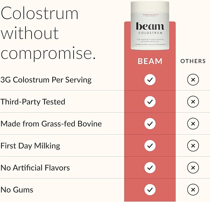 Beam Colostrum Powder – Grass-Fed Bovine Colostrum Supplement, 3g Per Serving, Colostrum for Gut Health, Immune System & Digestive Health Support, Raspberry Lemon Flavor, 30 Servings