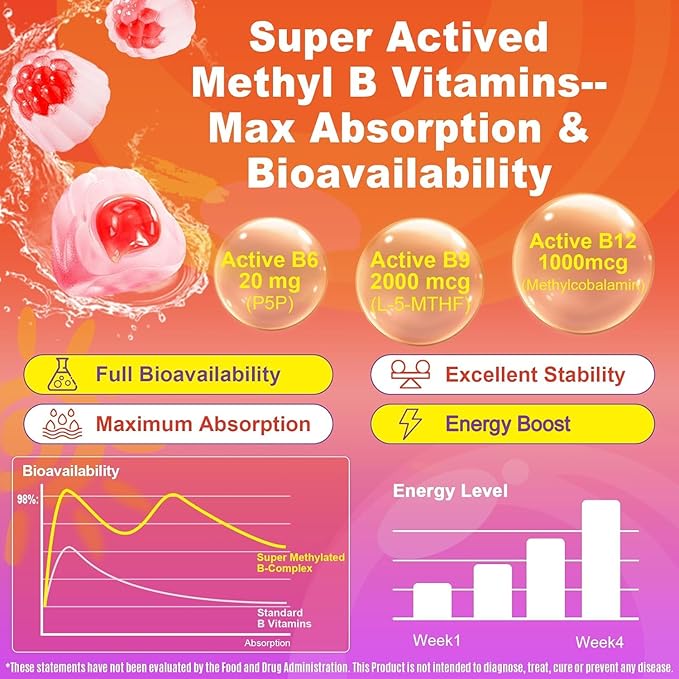Methylated B Complex Vitamins Gummies, 12-in-1 Formula + Methyl B12 1000 mcg, 5-MTHF Methylfolate, Inositol, Choline, Vitamin C, D3, Multivitamin B Complex for Women & Men, Energy, Focus, 60cts