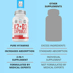 Dr. Boz - K2+D3 Capsules, 66 Servings - Vitamin D3 K2 Supplement with BioPerine - Bone & Heart Health - Enhanced Absorption - Quality Tested - Made in The USA - 5000iu (D3) - 400iu (K2) - Self Care