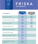 Friska Men’s Daily Gut Support - Digestive Enzymes, Probiotics to Help Break Down Foods, Supports Energy & Nutrient Absorption with Vitamins B6 & B12, 90 Capsules