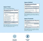 Uqora Complete Regimen with Flush, Defend & Promote - Urinary Tract Support with D-Mannose, Vitamin C, Green Tea Extract, Probiotics & More - Comprehensive Bladder Health Support* - 3-Part Bundle