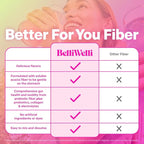 BelliWelli Fiber Supplement for Women & Men Premium Daily Fiber Powder from Organic Acacia with Added Collagen Electrolytes & Probiotics No Bloat Constipation & Gut Health Support(Strawberry Lemonade)