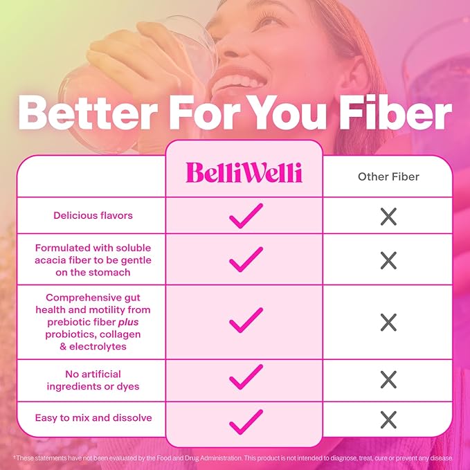 Belli Welli Fiber Supplement for Women & Men – Premium Daily Fiber Powder from Organic Acacia with Added Collagen, Electrolytes & Probiotics – No Bloat, Constipation & Gut Health Support (Tropical)