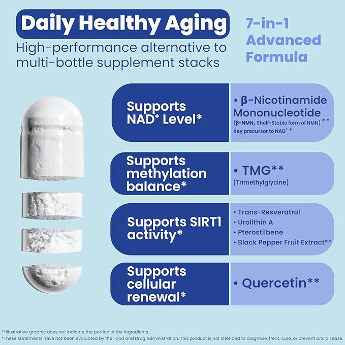 NMN NAD Supplement with Resveratrol – 1230mg Multi-Ingredient NMN Formula with TMG, Urolithin A & Quercetin, Daily Capsules for Women & Men, mnm Supplement, 60 Count