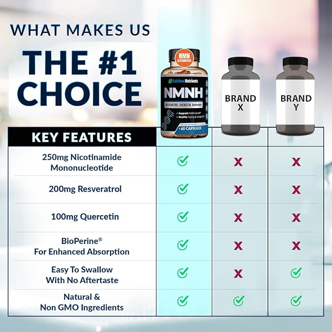 NMNH Supplement (NMN Alternative) NAD Booster for Anti-Aging, Cellular Energy & Nice Skin- Dihydronicotinamide mononucleotide, Resveratrol, Quercetin & BioPerine® for Max Absorption- 60 caps