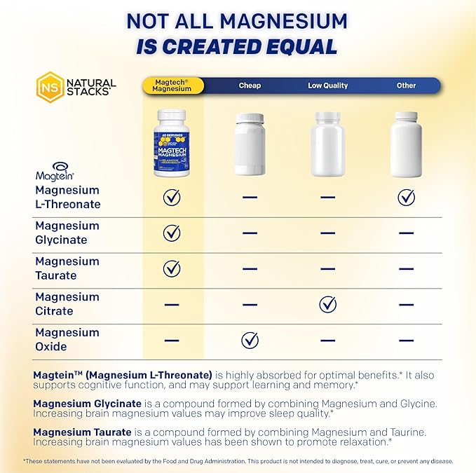 MagTech Magnesium Supplement - 3 Forms of Magnesium: Magtein L-Threonate, Glycinate & Taurate - 200mg Chelated Magnesium Complex - Supports Relaxation & Brain Health - 180 Capsules