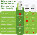 Intestinal Fortitude PREbiotic Gold: Kiwifruit Fiber, Butyrate & Prebiotic Restore Supplement to Support the Gut, Immune & Digestive Support, Anti-Bloating & Leaky Gut Repair, Dairy-Free Capsules