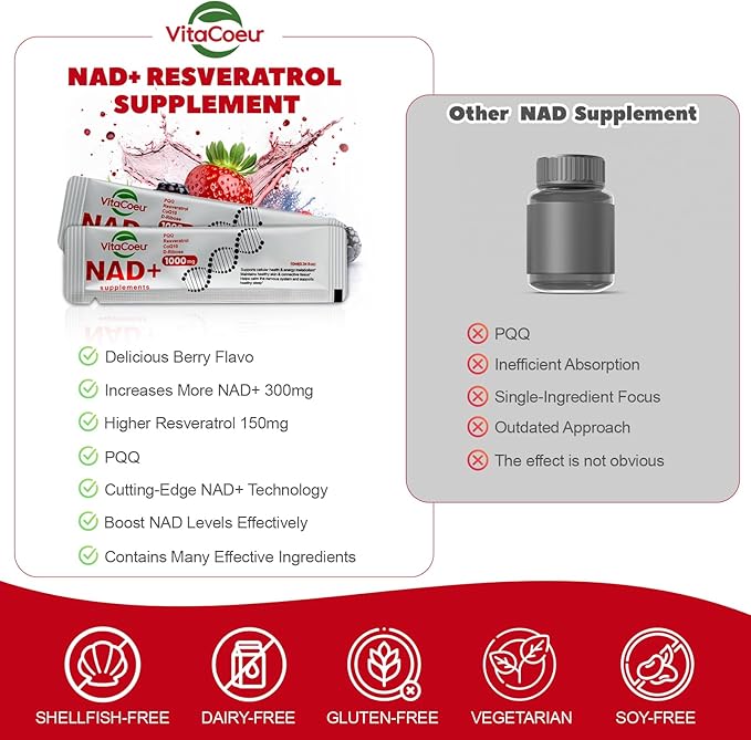 1000mg NAD+ Supplement Liquid with Organic Resveratrol, Nicotinamide Riboside & PQQ, CoQ10, ALA, Boost Energy Focus, DNA Repair & Activate Longevity Cells, NAD Resveratrol for Men & Women