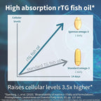 Igennus Advanced rTG Omega-3 IFOS Certified Wild Fish Oil & Vitamin D3, 1-a-Day, Fatty Acids EPA & DHA, Fast-Acting Triglyceride Form, Ultra Pure & Non-GMO, 60 Softgels