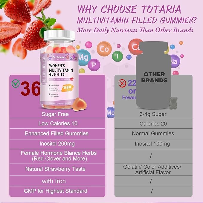 Totaria Sugar Free Multivitamin Gummies for Women 14+ w/Inositol, Iron, Folate, Biotin, Womens Daily Multivitamin Gummy w/Vitamin A, D, C, B, Support Hair, Skin, Energy, Immune, Strawberry Flavor