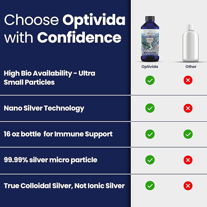 Optivida Colloidal Silver Liquid - 10 PPM Liquid Silver Immune Support - 2 Pack Nano Silver Hydrosol Liquid for Family Wellness - Natural Silver Water for Adults & Kids, Non-GMO, 3rd Party Tested