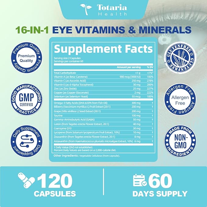 AREDS 2 Eye Vitamins and Mineral Bilberry Extract Omega-3, Eye Vitamin for Seniors Macular Health and Dry Eye, Eye Vitamins Lutein and Zeaxanthin Support Eye Strain & Hydration (120 Capsules)