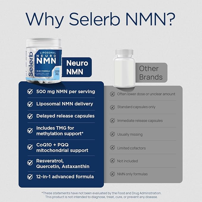 NMN Supplement Liposomal Neuro NMN with Resveratrol, TMG, Quercetin, CoQ10, Rhodiola, NAC, Astaxanthin & Magnesium NAD+ Precursor Supports Brain Cellular Energy & NAD+ Levels | 60 Delayed Release Caps