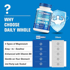 Magnesium Glycinate 4-in-1 Complex for Women, 976mg of Magnesium Glycinate, Citrate, Malate, L-Threonate & Vitamin B6 Supplement for Health | Third Party Tested, Gluten Free, Non-GMO - Easy to Swallow