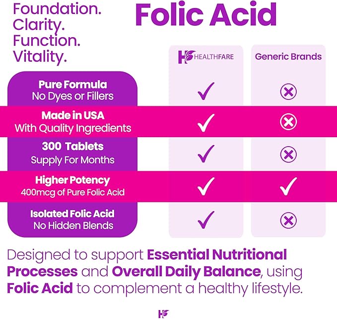 Healthfare Folic Acid 400mcg | 300 Veg Tablets | Folate Vitamin B9 | Gluten-Free | Non-GMO | Made in USA