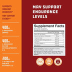Bundle of Nootropic Memory Supplement and Energizing Nitric Oxide Supplement for Men - for Brain Boost and Natural Energy Booster - for Intense Muscle Growth Performance Endurance and Recovery