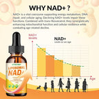 Liposomal NAD Supplement - 1500mg NAD+ Liquid Drop for Women & Men Nicotinamide Riboside Chloride & Resveratrol Complex - Cellular Renewal, Anti-Aging Support - 30 Servings (2 fl oz)