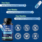 NAD Supplements for Men with 40+ | All-in-One Cellular Energy, Prostate Support & Nitric Oxide Supplement with Saw Palmetto, Resveratrol | Non-GMO, 2 Bottles