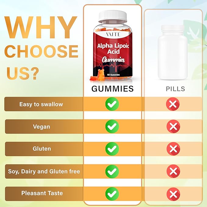 Alpha Lipoic Acid Gummies – Extra Strength ALA Antioxidant Supplement for Brain Health and Nerve Support – Non-GMO, Vegan, Gluten-Free – 60 Chewable Supplements for Antioxidant and Pain Relief (2pack)