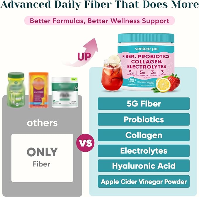 6-in-1 Daily Fiber Powder Supplement, Premium Acacia Fiber for Digestive & Gut Health, Sugar Free, GLP-1 Friendly Fiber Powder with Prebiotic, Probiotics, Collagen Peptides & Electrolytes - For Women