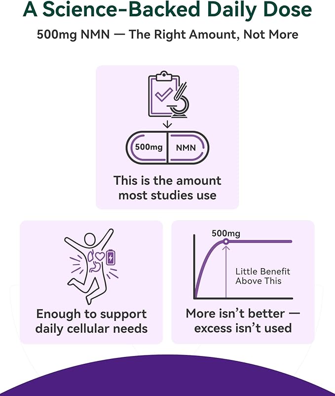 Inner Brightness NMN Supplement 500mg, 99.9% High Purity, Supports NAD+ Levels & Cellular Energy, 5-in-1 Formula with Resveratrol & Astaxanthin, Non-GMO, Gluten-Free, 60 Capsules
