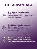 Lunakai USA Made NMN Supplement 500mg 6-in-1 with TMG & Resveratrol 98% - Daily NAD+ & Energy Support for Healthy Aging & Cellular Health, Nicotinamide Mononucleotide, 60 Capsules