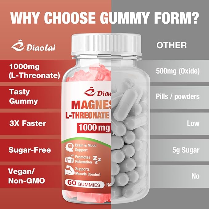 Magnesium L-Threonate Gummies 1000mg - Brain Supplement for Memory & Focus for Adults & Kids - Sugar-Free, Non-GMO, Raspberry Flavor - 60 Count