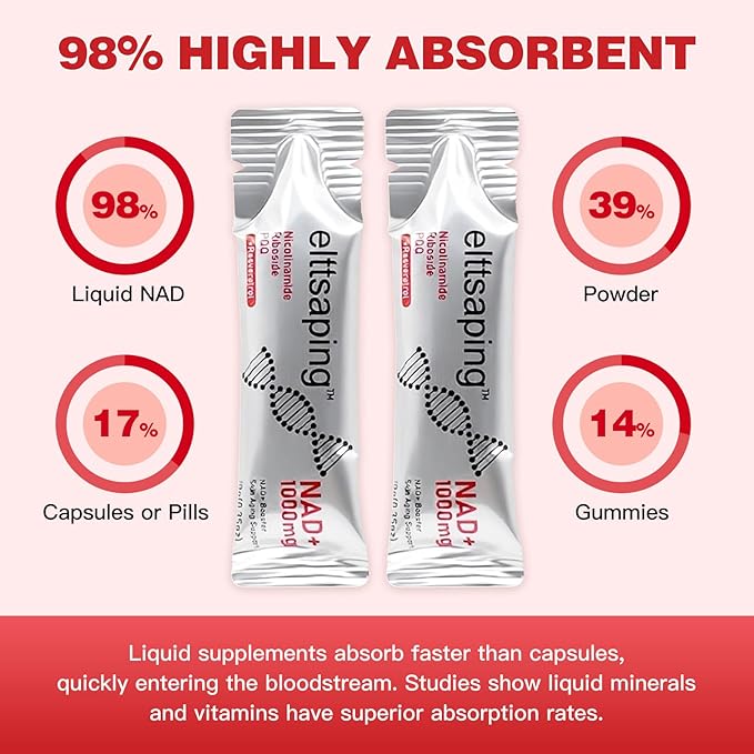 NAD 1000mg Liquid Supplement, NAD+ Liquid Supplement with Nicotinamide Riboside, Resveratrol & PQQ, NAD+ Supplements for Men & Women, Healthy Aging & Boosts Cellular Energy – 30 Packs