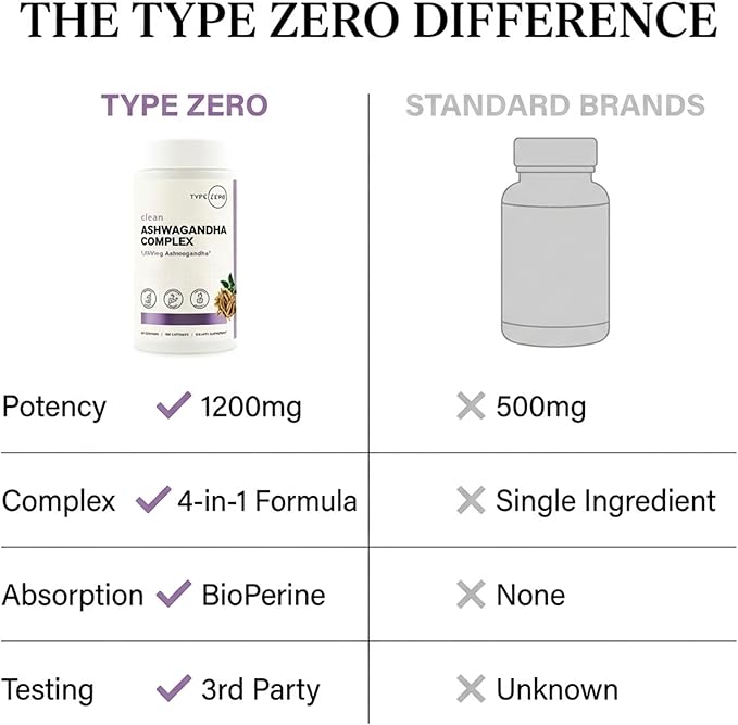 Type Zero KSM-66 Ashwagandha Root Extract 1,200mg, 60 Servings - High Potency 5% Withanolides - with Turmeric, Rhodiola Rosea and BioPerine Black Pepper Extract - 180 Veggie Caps