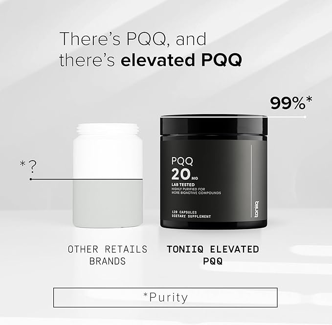 Toniiq 99%+ 20mg Supplement - Ultra High Purity PQQ 20mg Concentrated Formula - PQQ 20 mg 120 Capsules - Pyrroloquinoline Quinone Supplement - 1 Capsule Serving - Vegetarian Capsules
